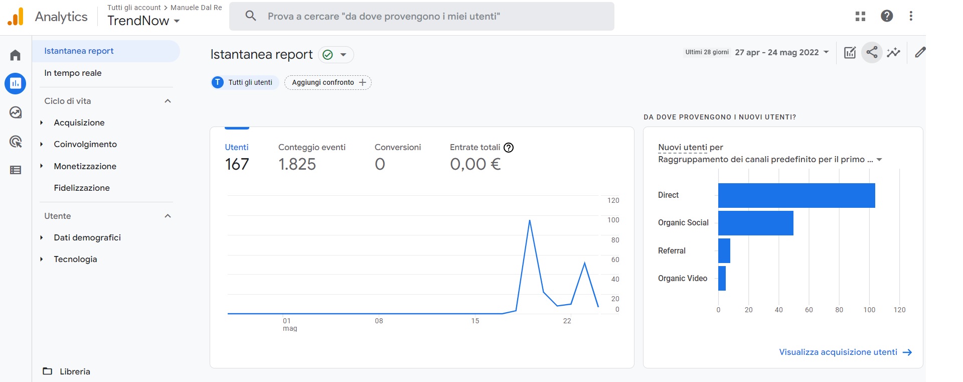 google analytics