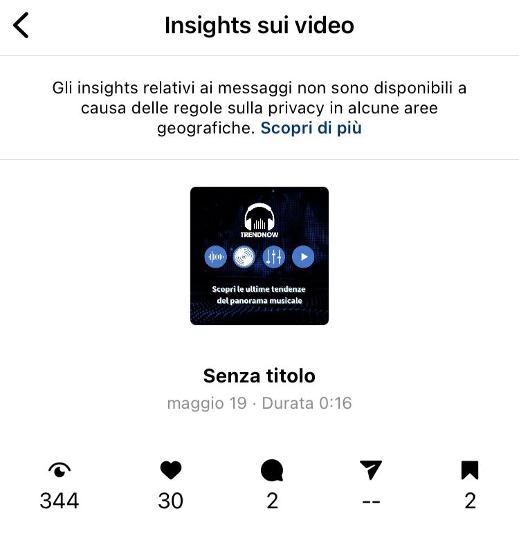 post instragram