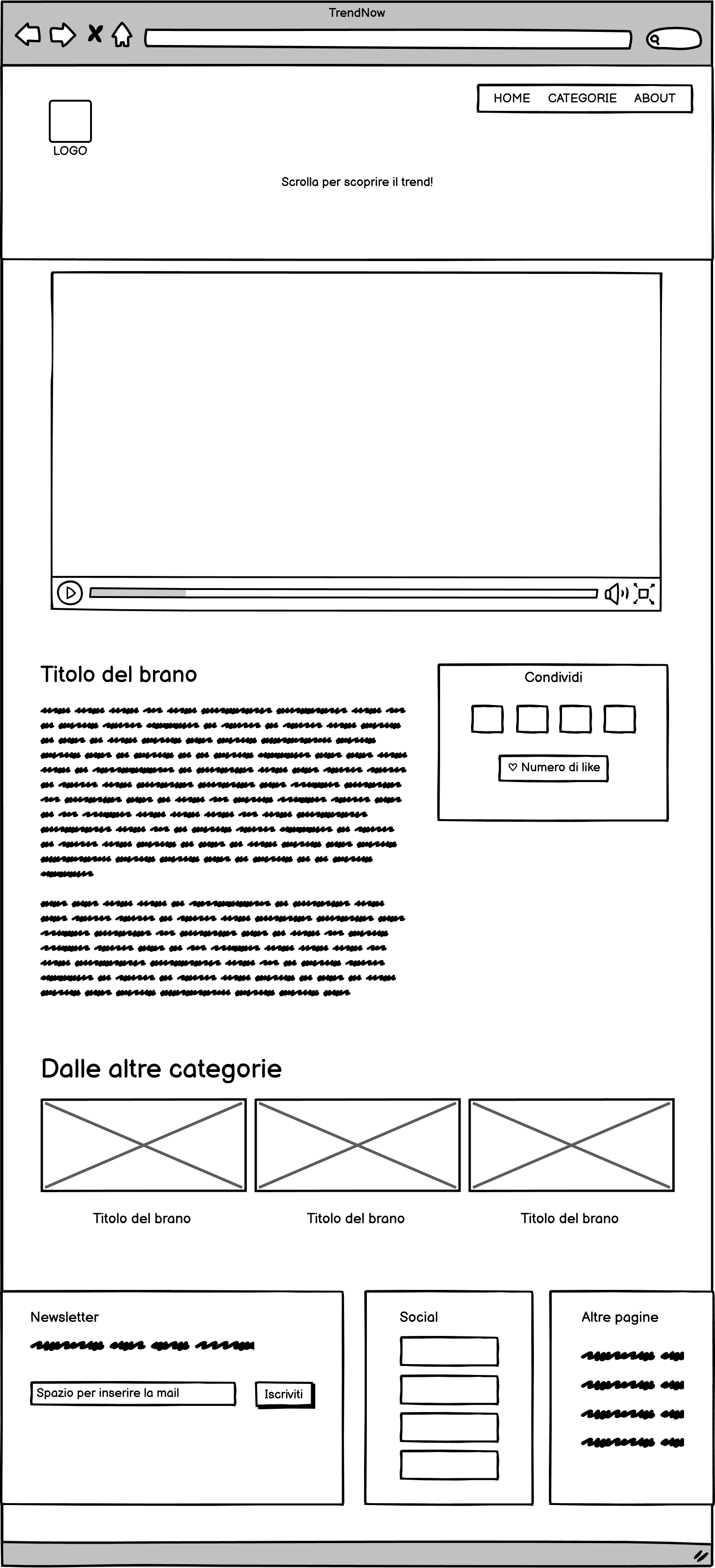 wireframe trend